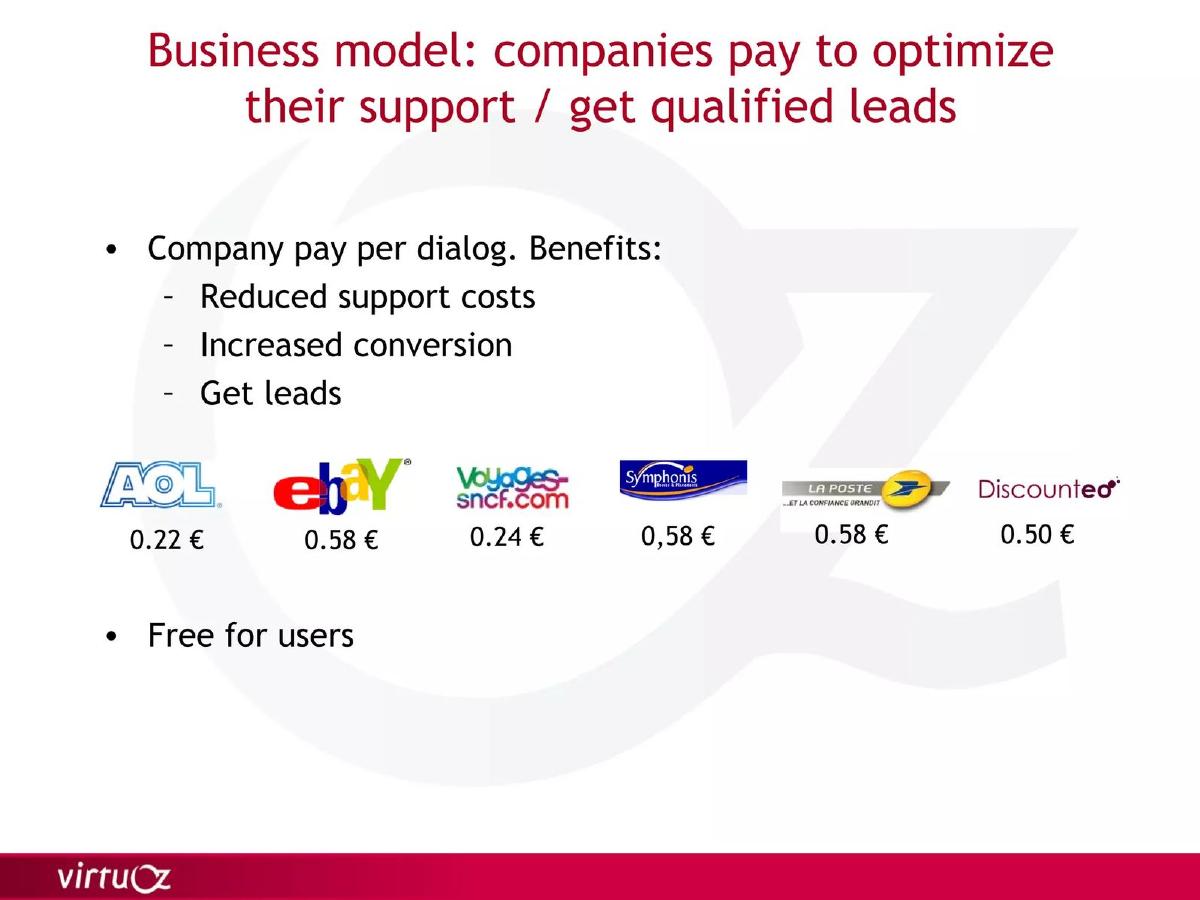 Virtuoz pitch deck business-model slide 9