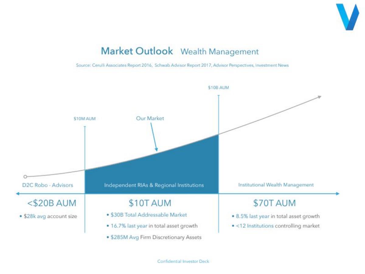 Vise AI pitch deck slide 6 of 11