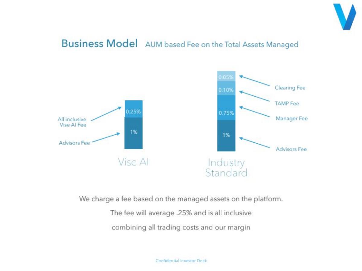 Vise AI pitch deck business-model slide 8