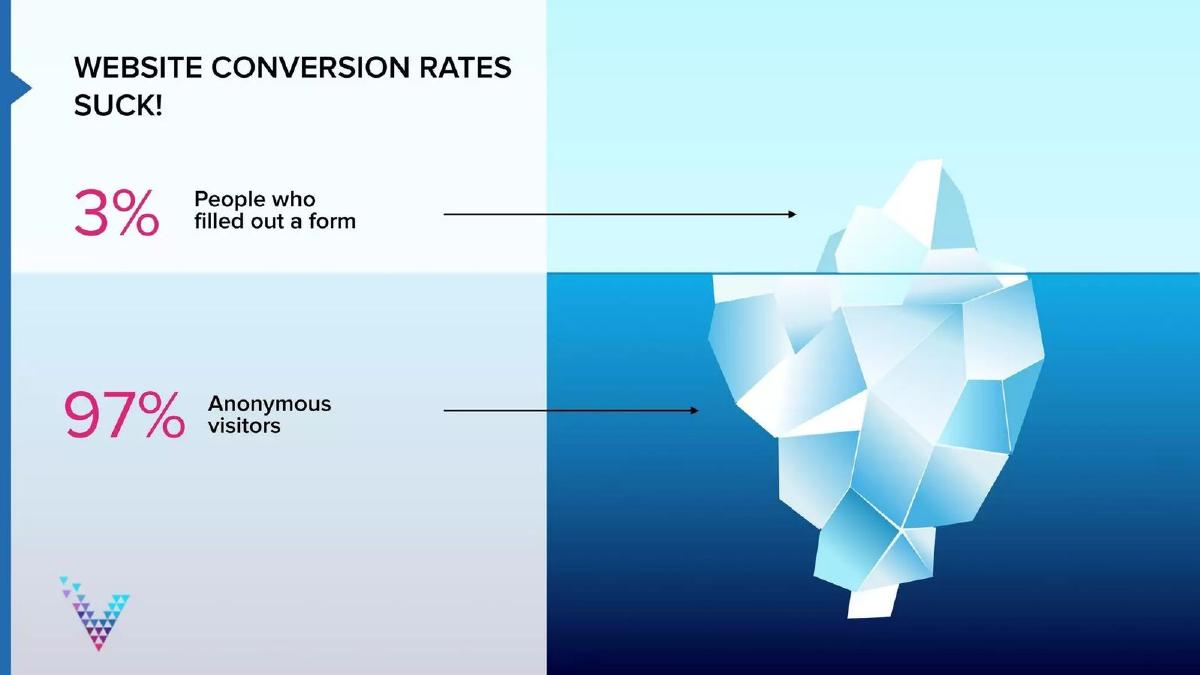 Visiblee pitch deck slide 2 of 8