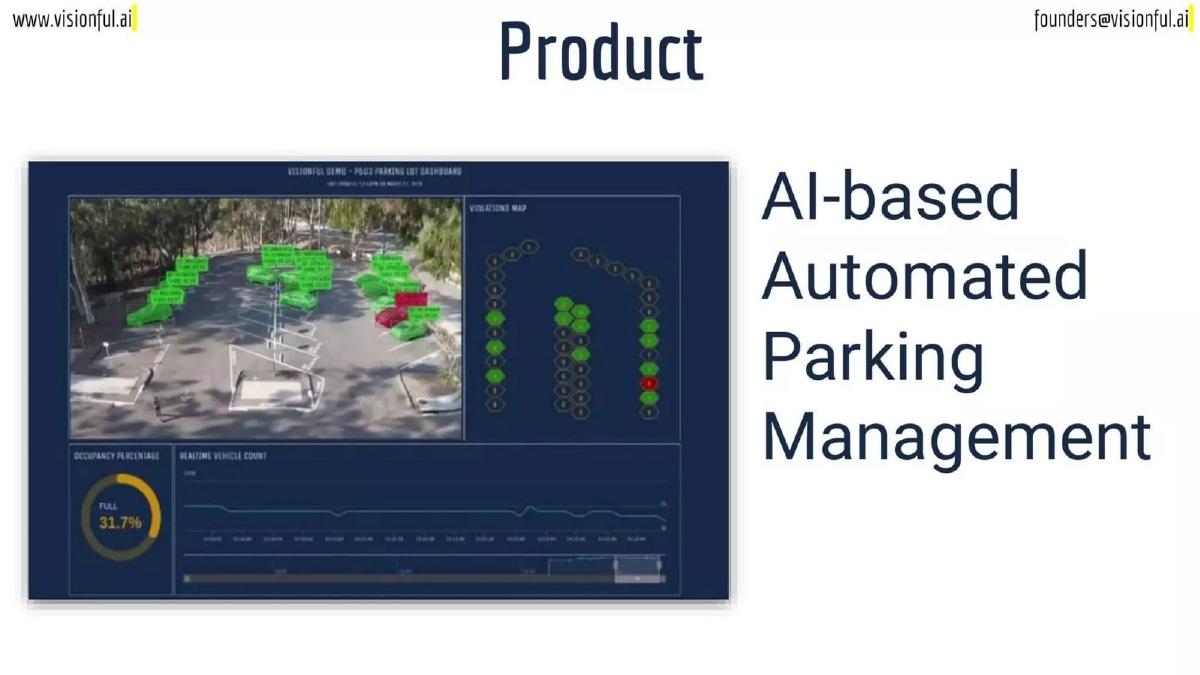 Visionful pitch deck slide 5 of 13
