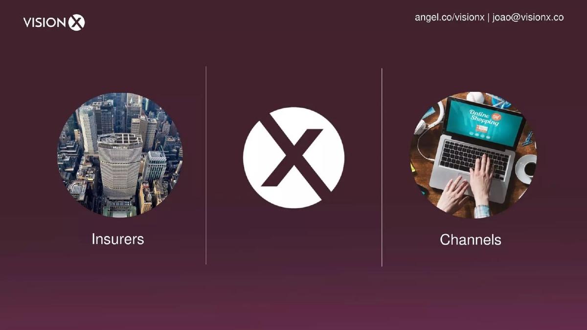 VisionX pitch deck slide 4 of 7