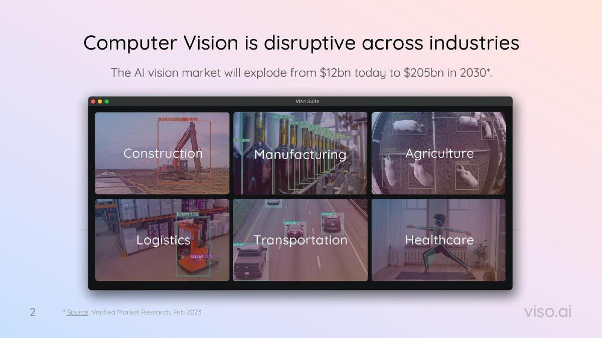Viso pitch deck slide 2 of 42