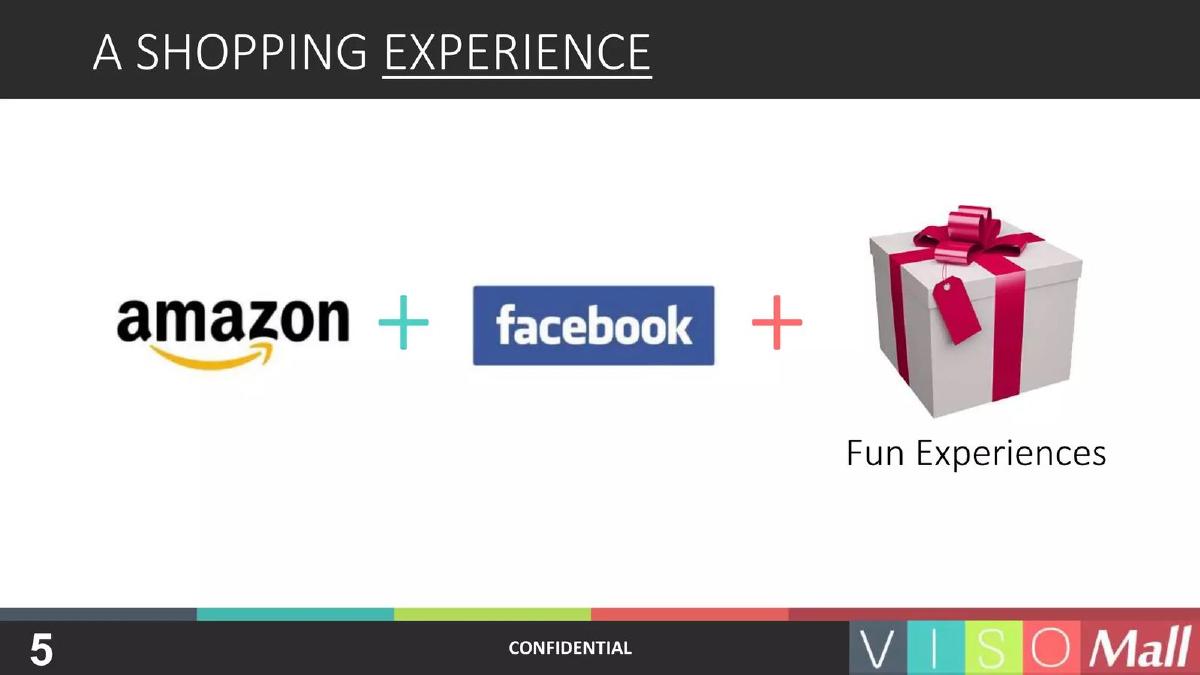 Visomall pitch deck slide 5 of 16