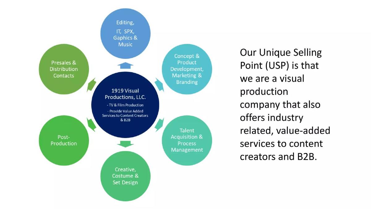 1919 Visual Productions LLC pitch deck slide 2 of 10