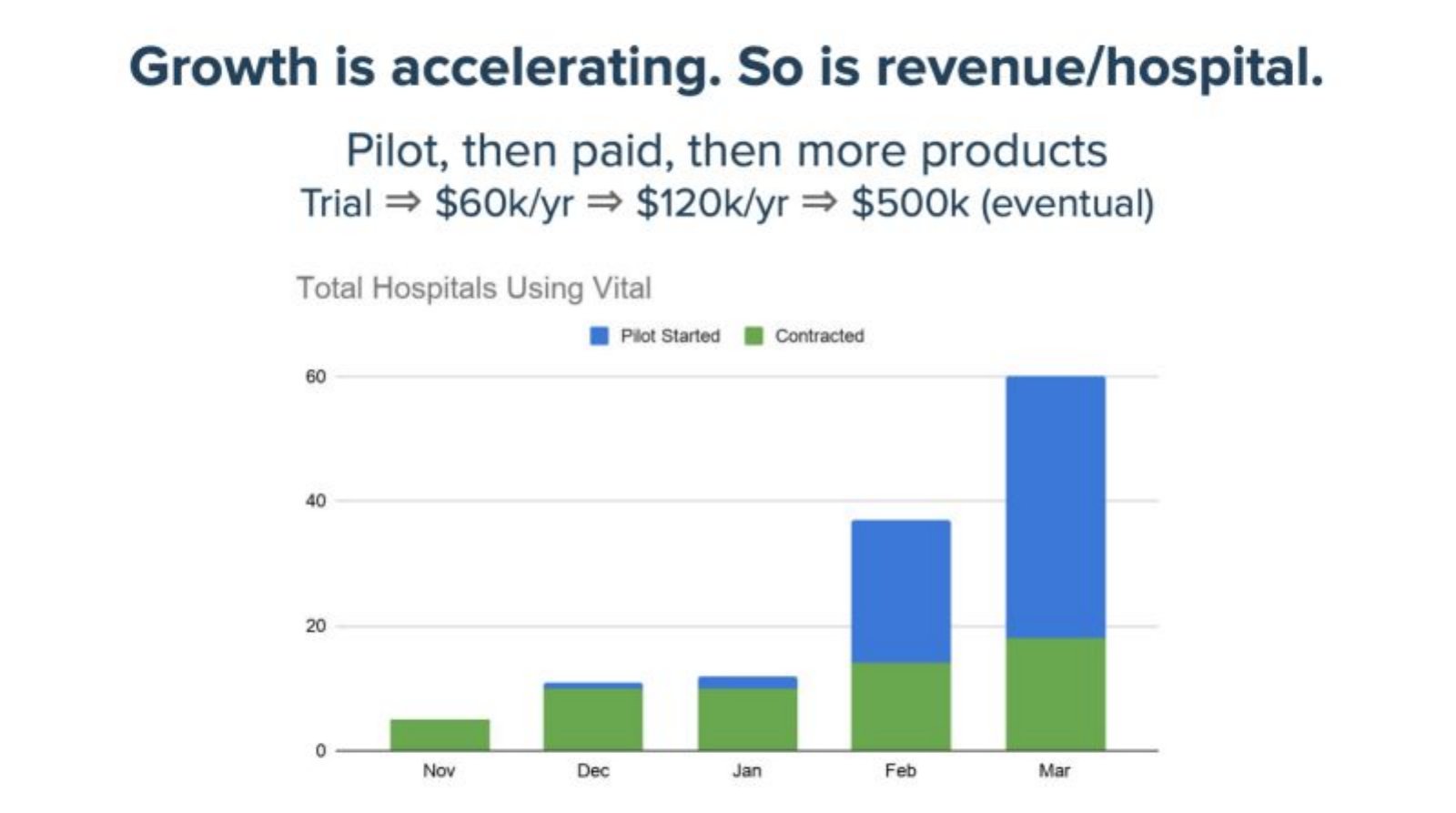 Vital pitch deck go-to-market slide 16