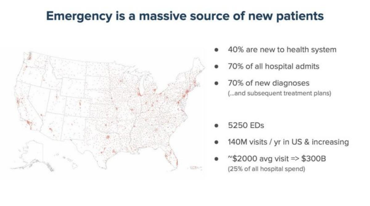 Vital pitch deck slide 2 of 25
