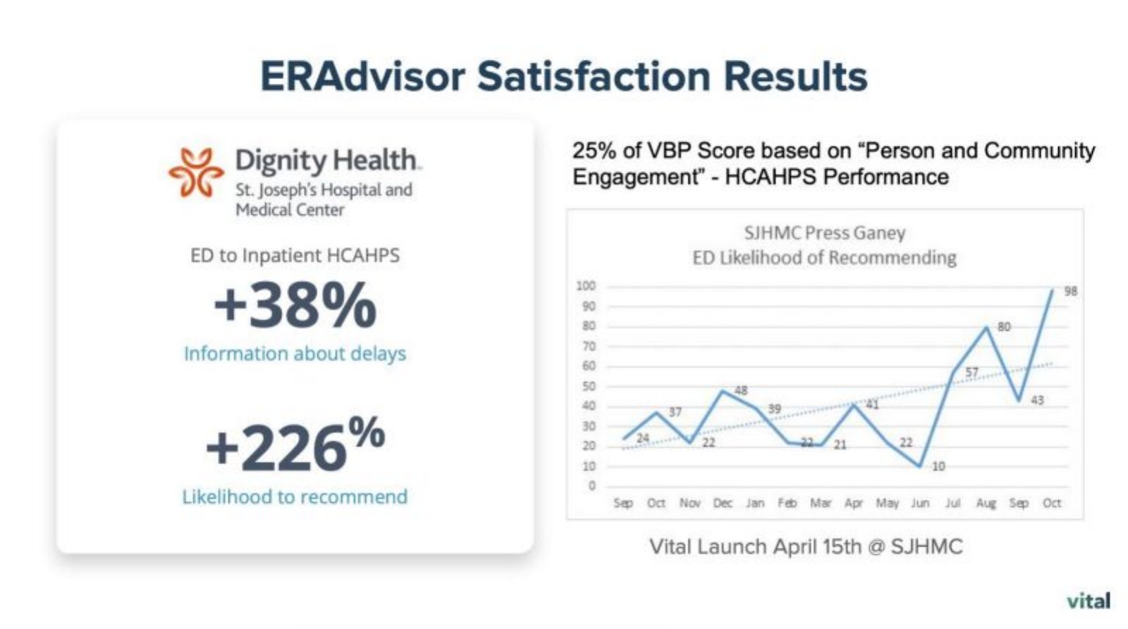 Vital pitch deck go-to-market slide 21