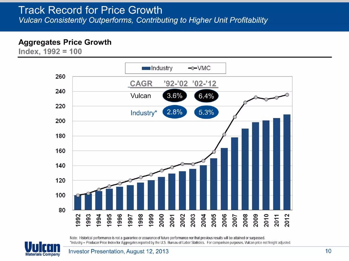 Vulcan Materials Company pitch deck slide 10 of 30