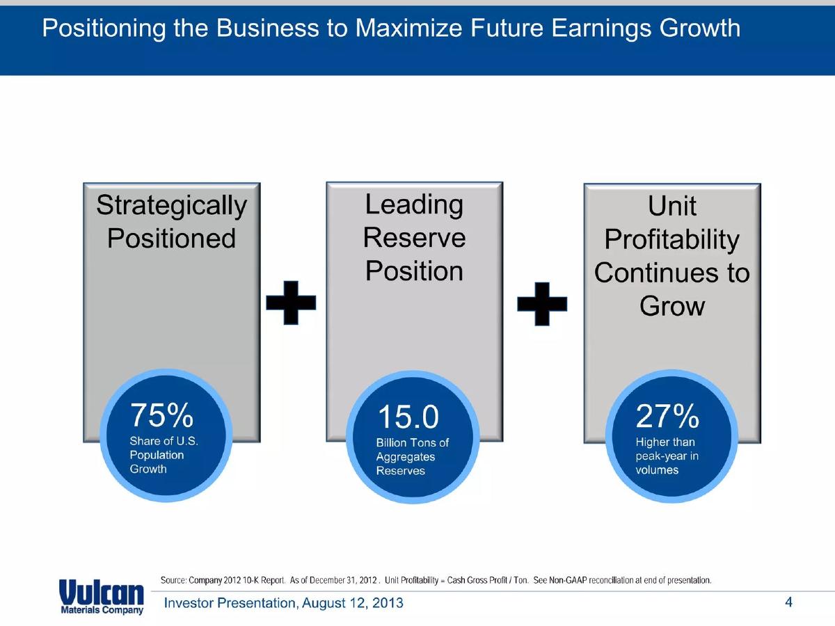 Vulcan Materials Company pitch deck slide 4 of 30
