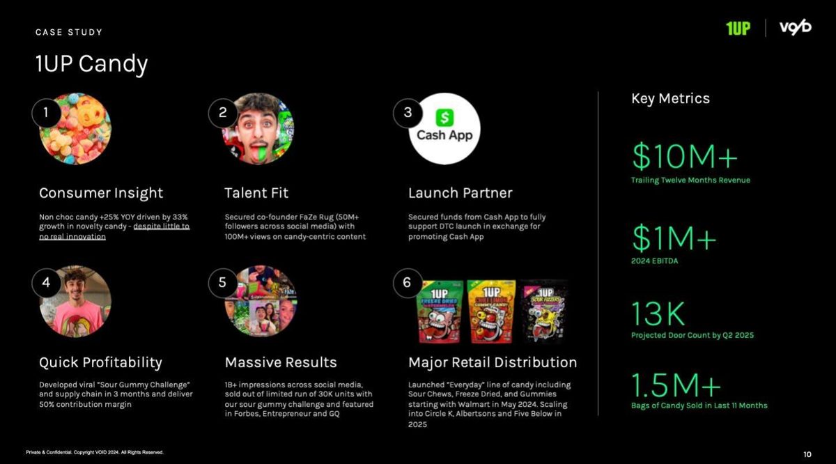 VO/D pitch deck slide 9 of 12