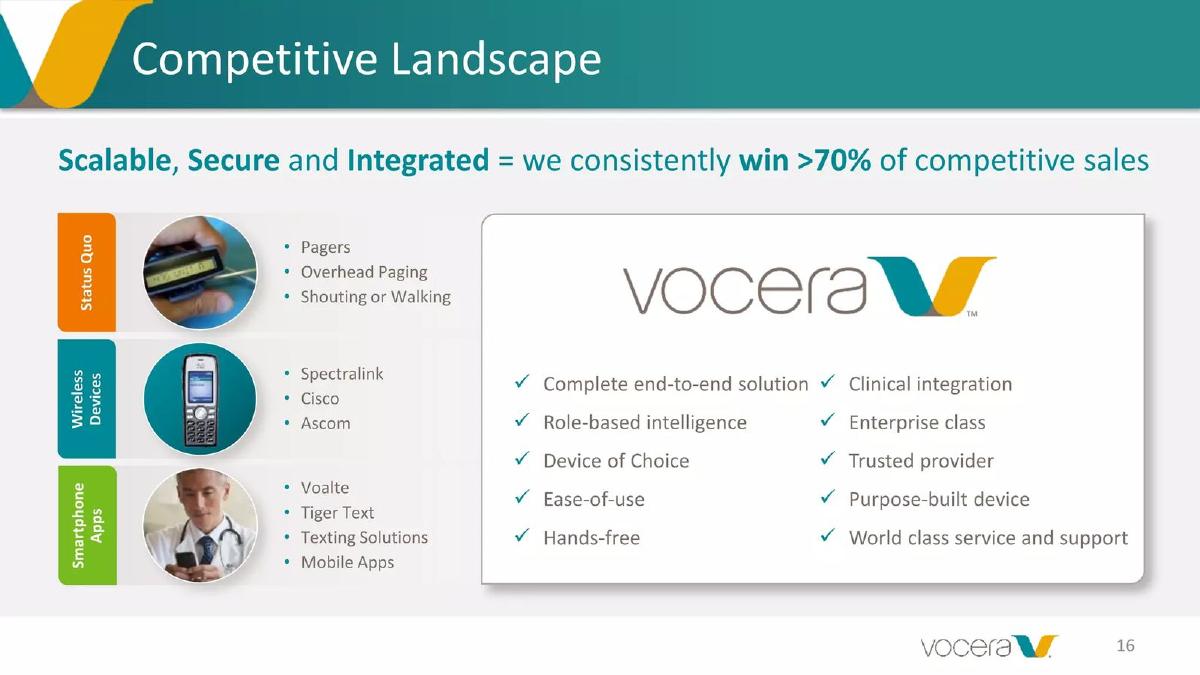 Vocera pitch deck slide 16 of 23