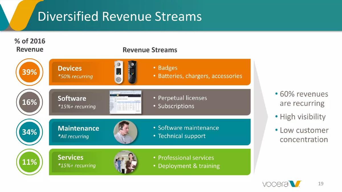 Vocera pitch deck slide 19 of 23
