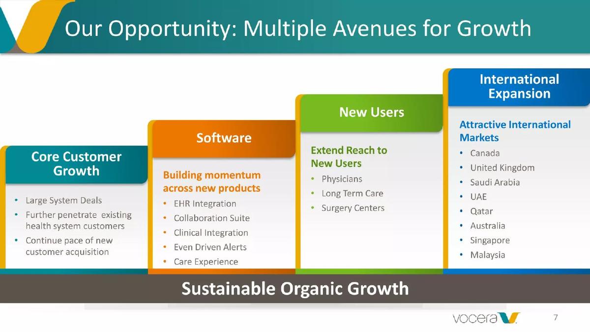 Vocera pitch deck slide 7 of 23