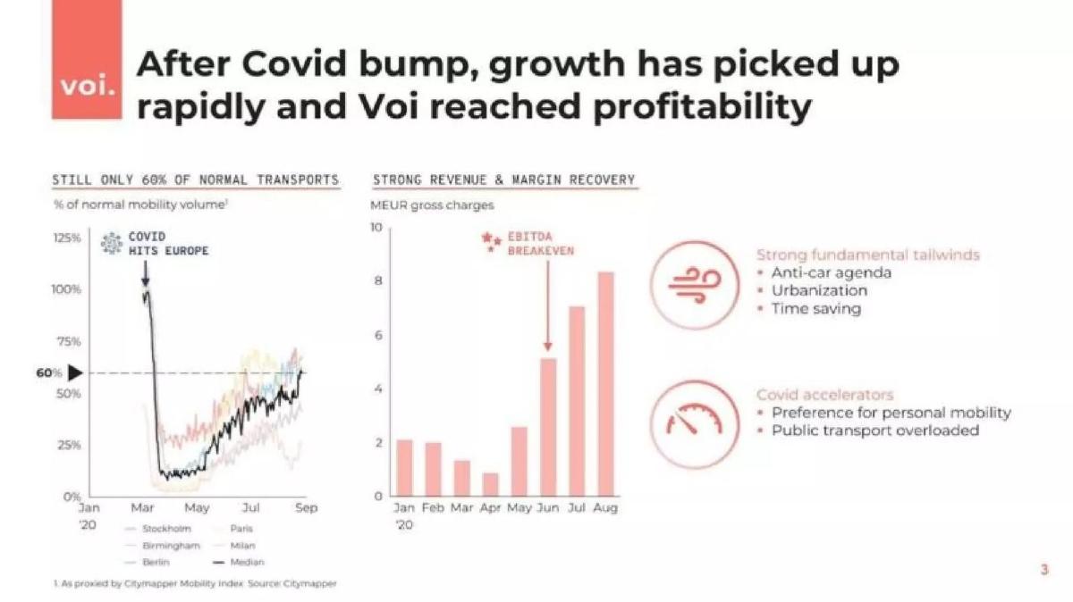 Voi pitch deck slide 3 of 14