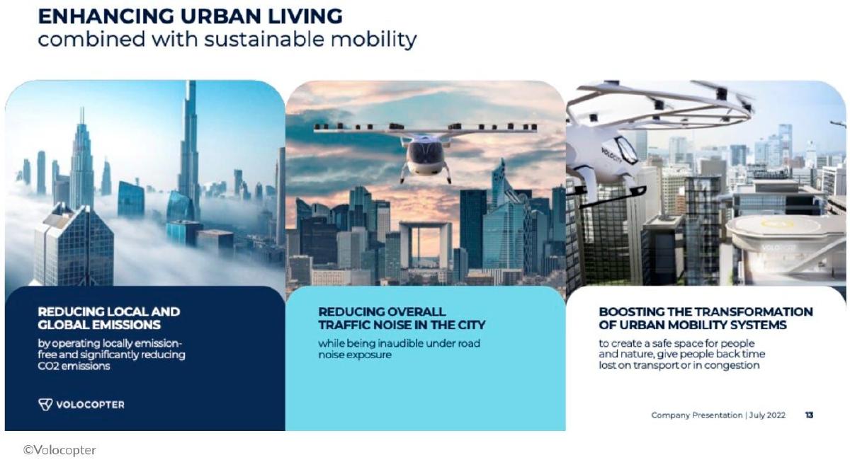 Volocopter pitch deck slide 13 of 22