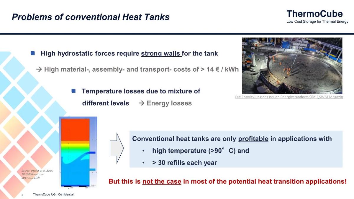 ThermoCube pitch deck slide 5 of 15