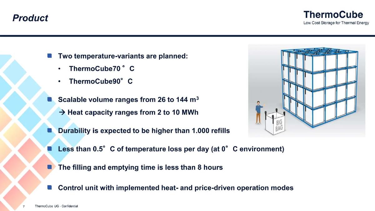 ThermoCube pitch deck slide 7 of 15