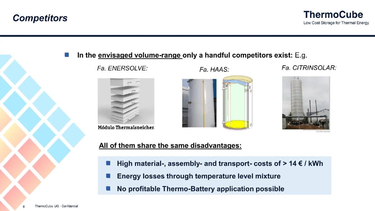 ThermoCube pitch deck slide 8 of 15
