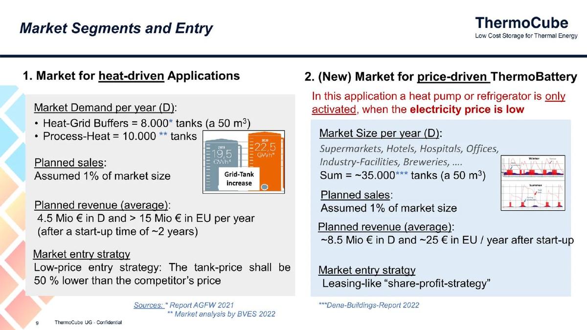 ThermoCube pitch deck slide 9 of 15
