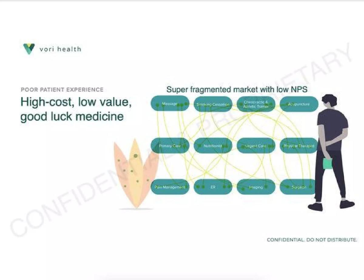 Vori Health pitch deck slide 5 of 11