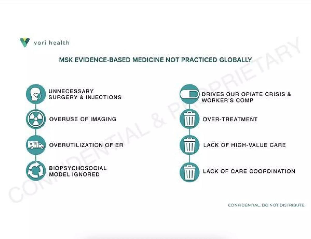 Vori Health pitch deck slide 6 of 11