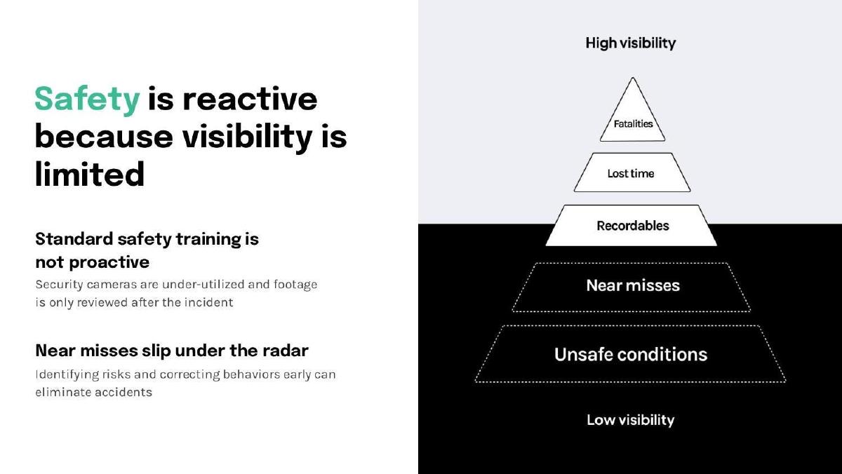 Voxel pitch deck slide 2 of 8