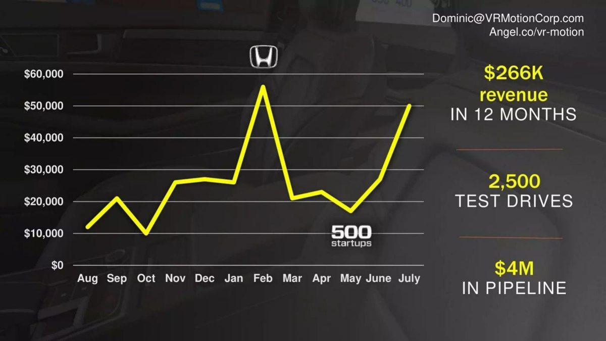 VR Motion pitch deck traction slide 7