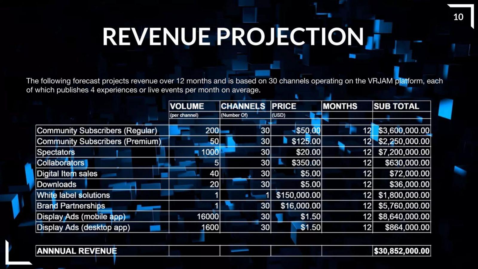 VRJAM pitch deck slide 10 of 14