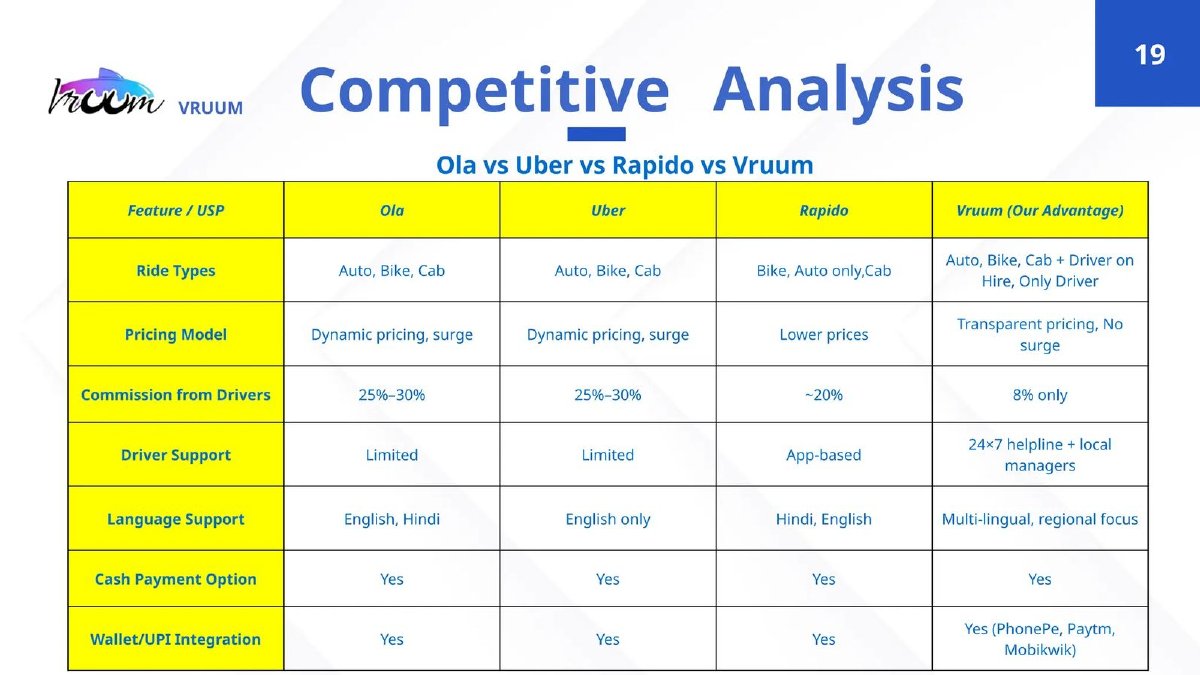 VRUUM pitch deck slide 19 of 45