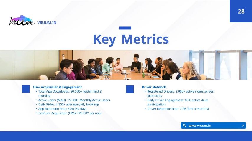 VRUUM pitch deck slide 28 of 45