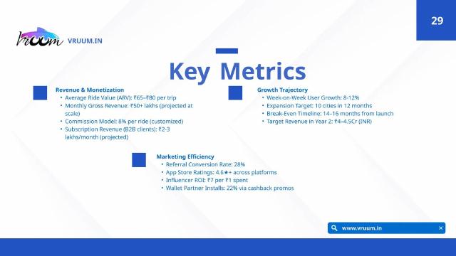 VRUUM pitch deck slide 29 of 45