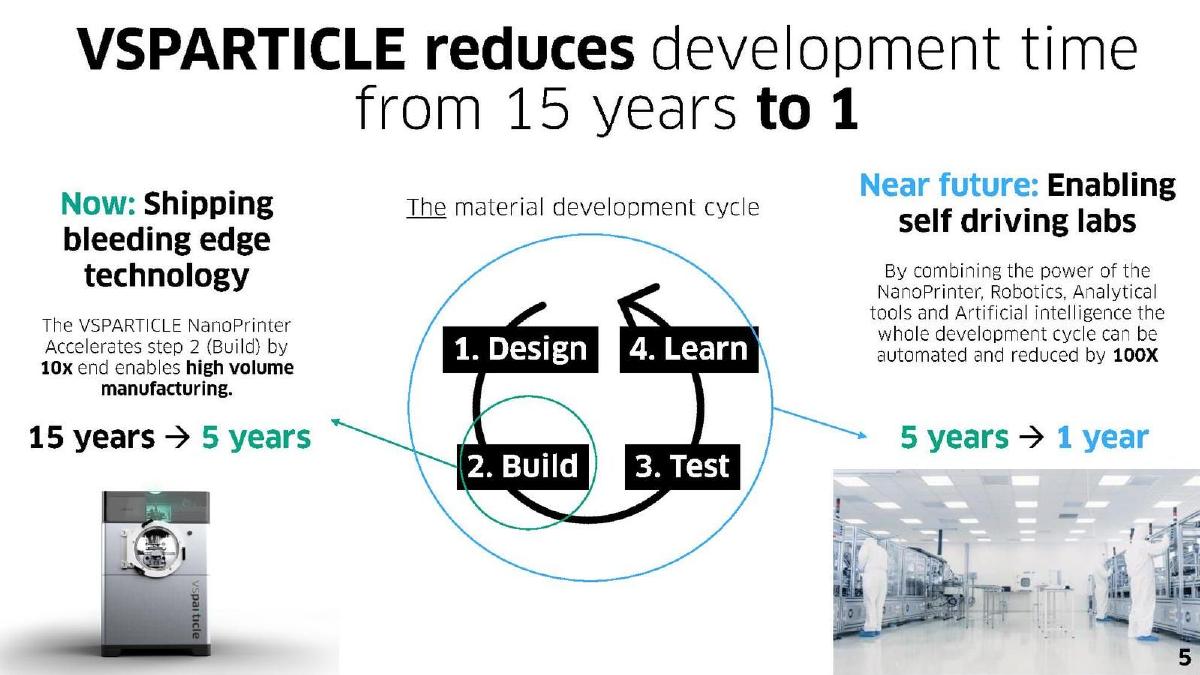 VSParticle pitch deck slide 10 of 13