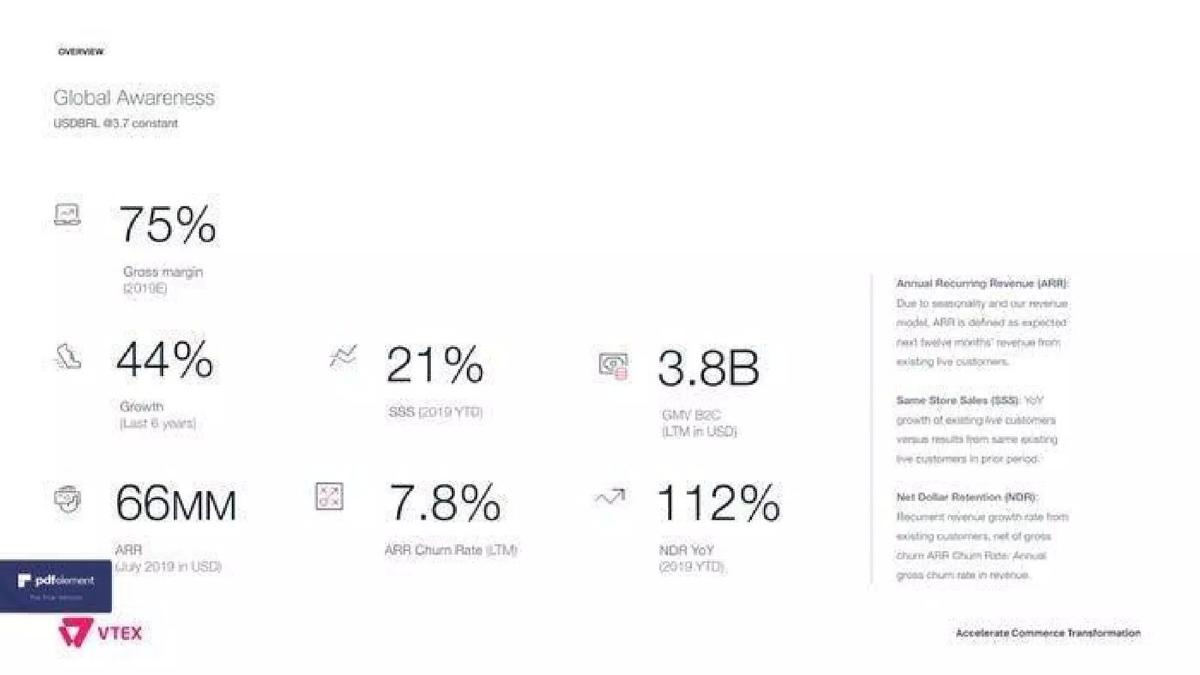 VTEX pitch deck slide 3 of 24