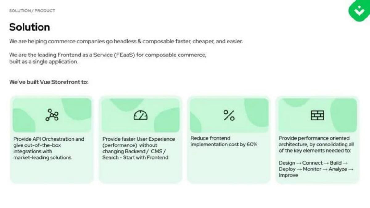 Vue Storefront pitch deck slide 6 of 15