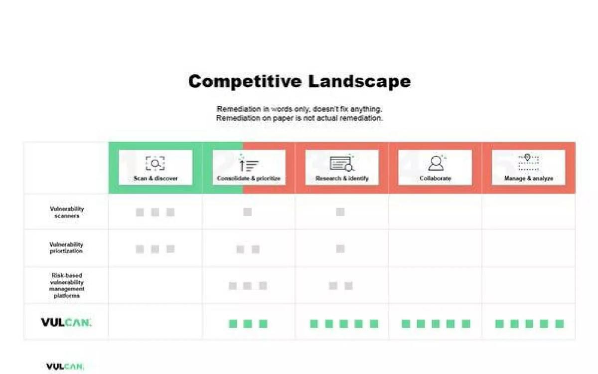 Vulcan Cyber pitch deck competition slide 15