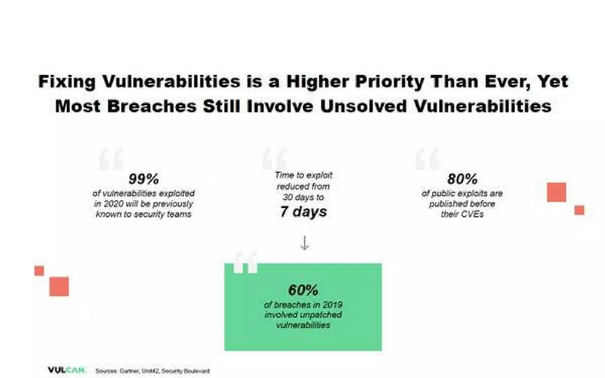 Vulcan Cyber pitch deck slide 4 of 17