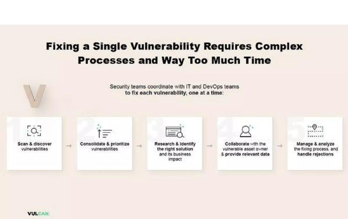 Vulcan Cyber pitch deck slide 5 of 17