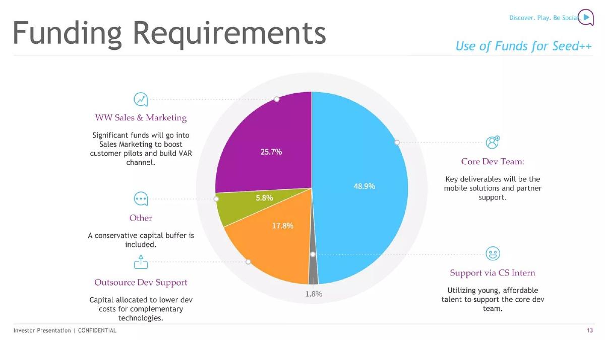 VuSay pitch deck slide 13 of 18