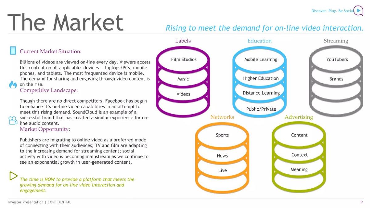 VuSay pitch deck slide 9 of 18