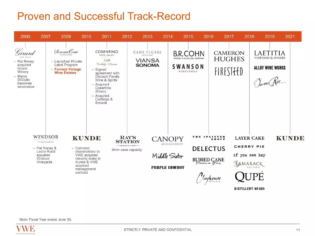 Vintage Wine Estates (VWE) pitch deck slide 11 of 45