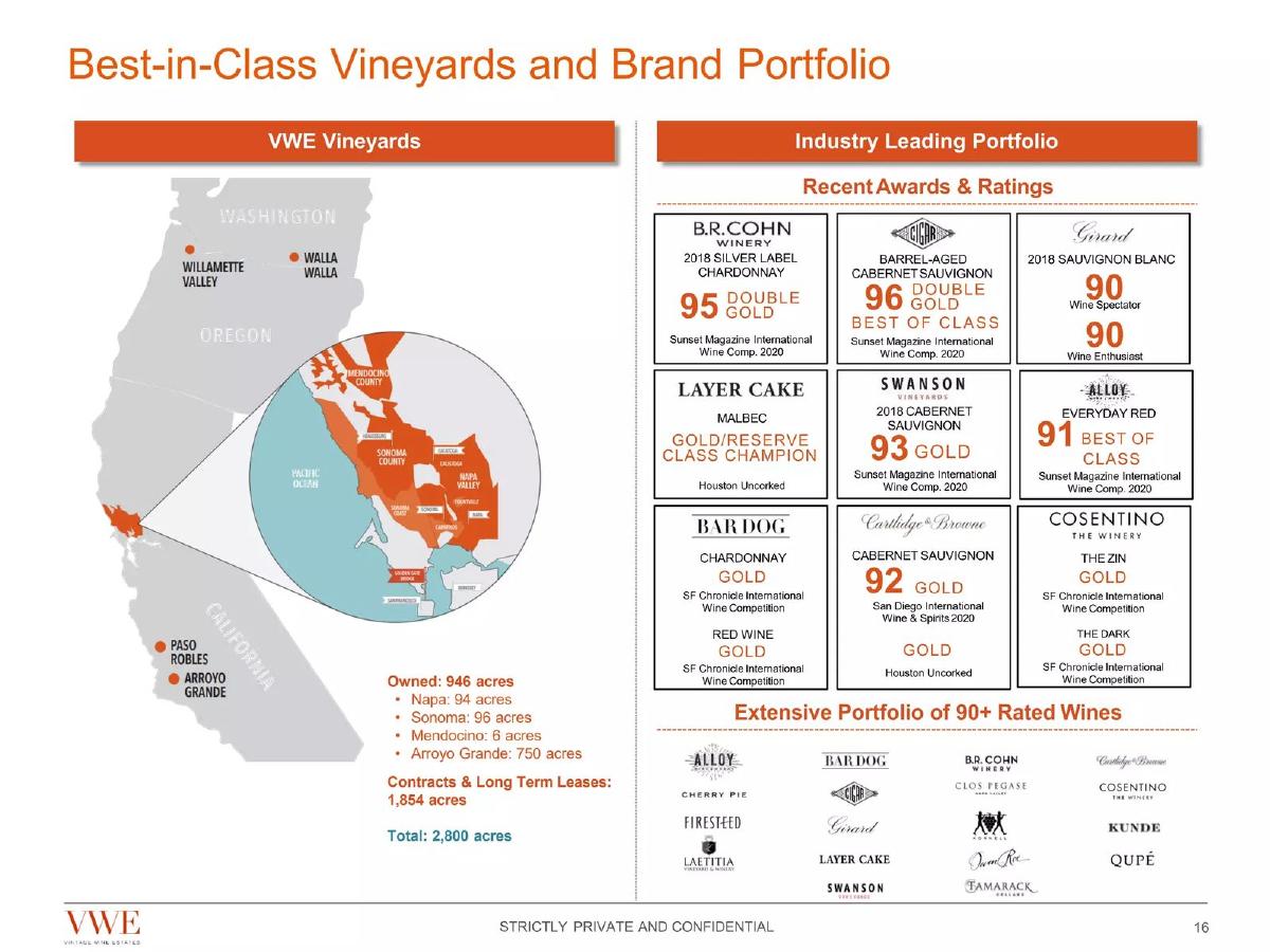 Vintage Wine Estates (VWE) pitch deck slide 16 of 45