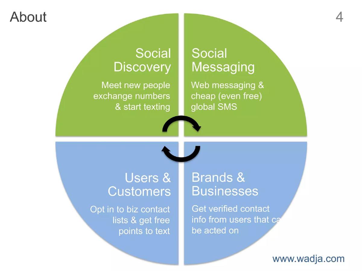Wadja pitch deck slide 4 of 15