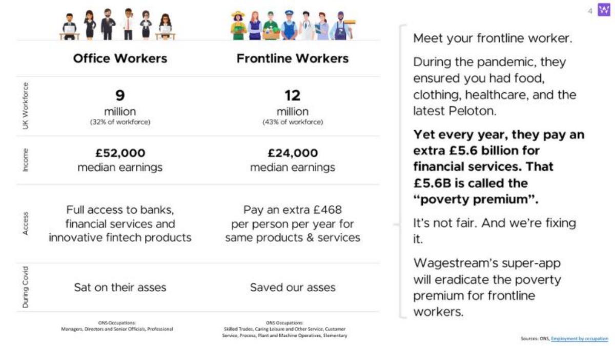 Wagestream pitch deck slide 4 of 12