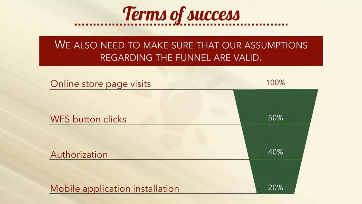 WaitForSales pitch deck go-to-market slide 25