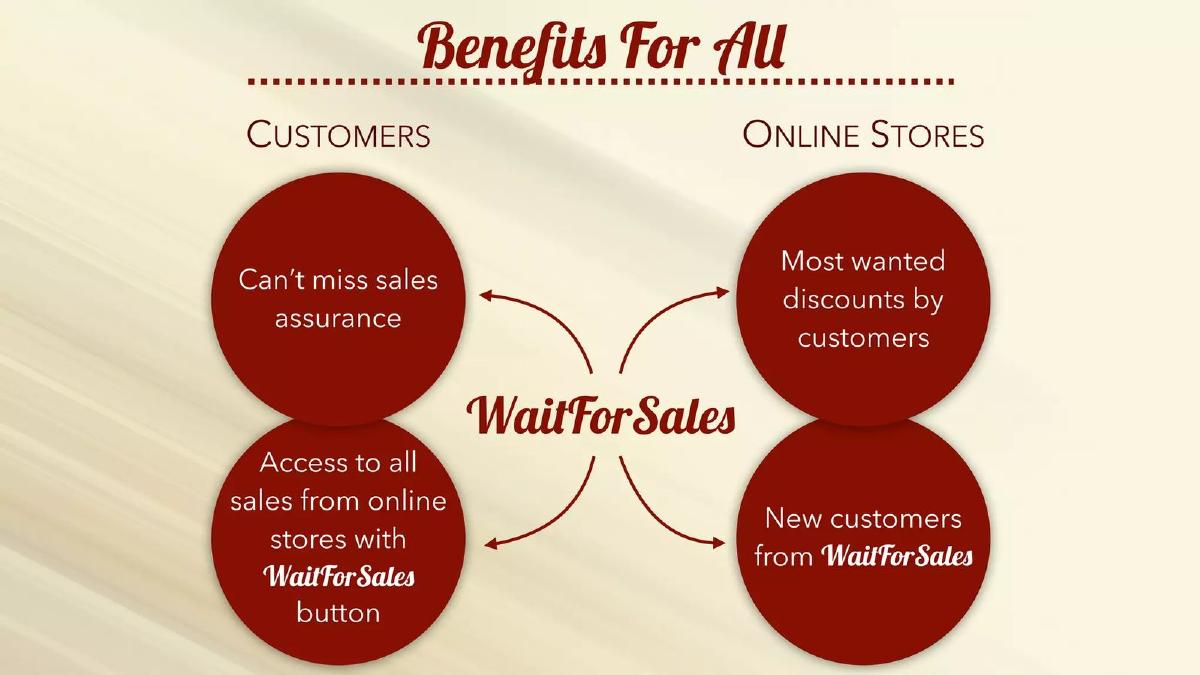 WaitForSales pitch deck slide 5 of 25