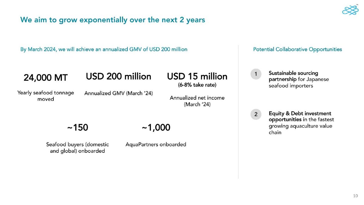 Wallet pitch deck traction slide 10