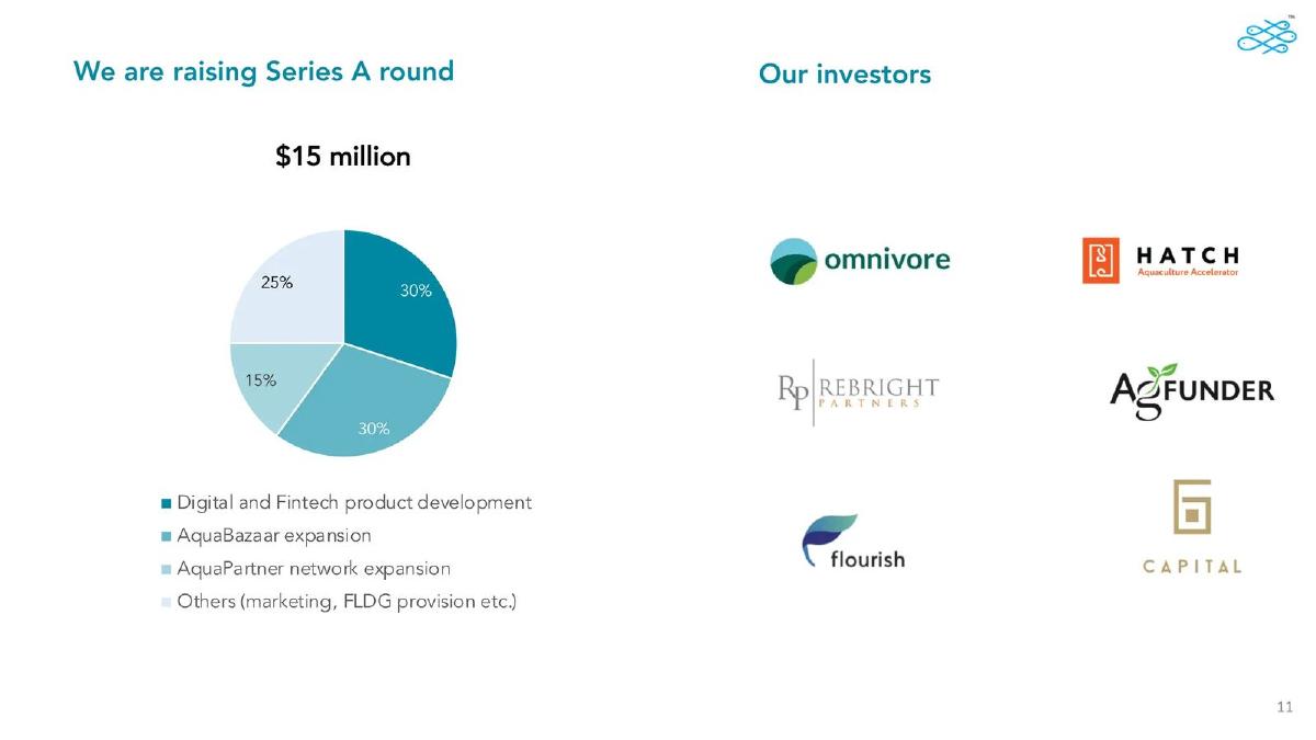 Aquaconnect pitch deck slide 11 of 14