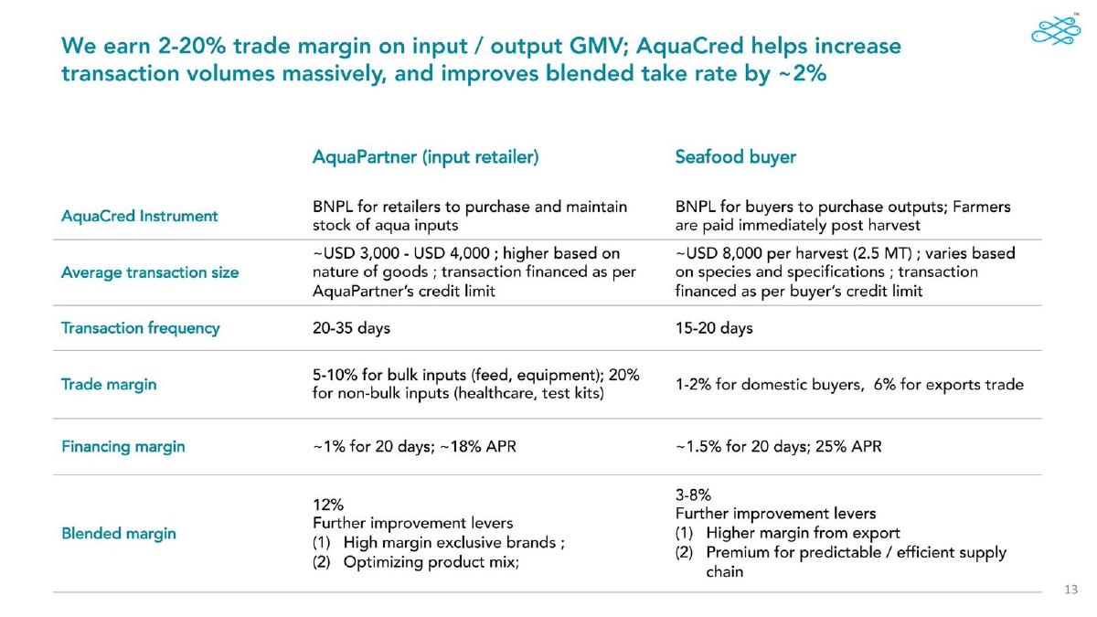Aquaconnect pitch deck slide 13 of 14