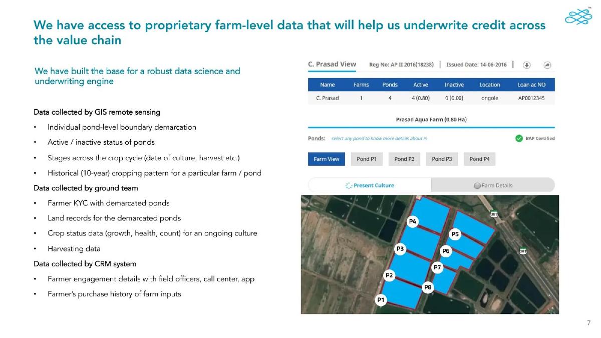 Aquaconnect pitch deck slide 7 of 14